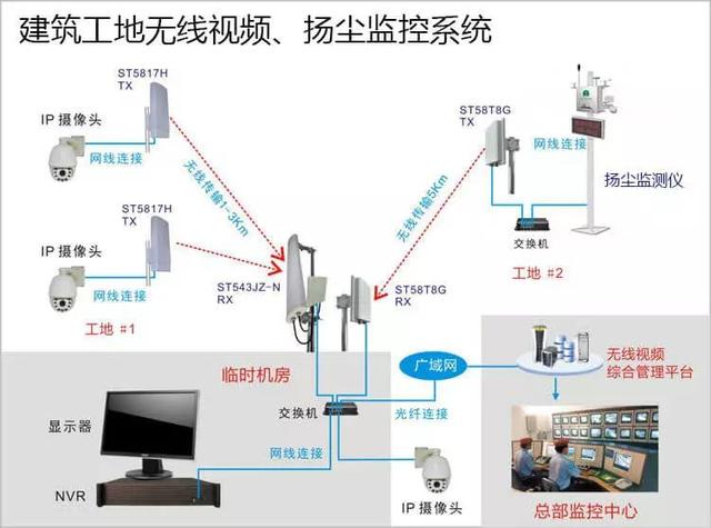 多次有弱電VIP技術(shù)群中的朋友討論到遠(yuǎn)程監(jiān)控的應(yīng)用，也有很多朋友問到弱電君，遠(yuǎn)程監(jiān)控的實現(xiàn)的諸方面問題，那么今天我們來看下這篇內(nèi)容。