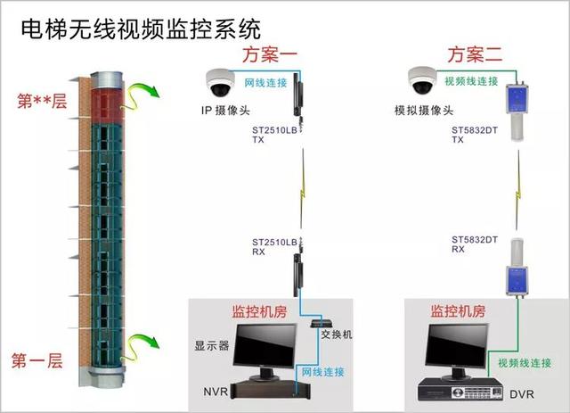 無線遠(yuǎn)程監(jiān)控系統(tǒng)能用在什么地方？