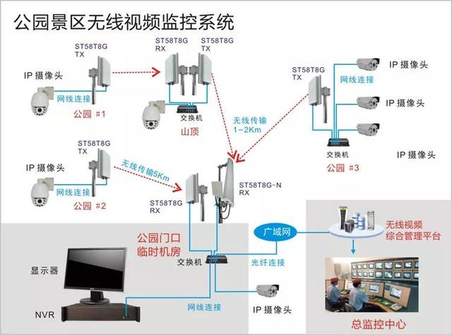 無線遠(yuǎn)程監(jiān)控系統(tǒng)能用在什么地方？